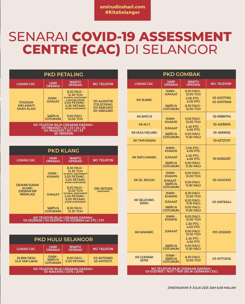Senarai CAC di Selangor yang dikemas kini pada 11 Julai 2021.