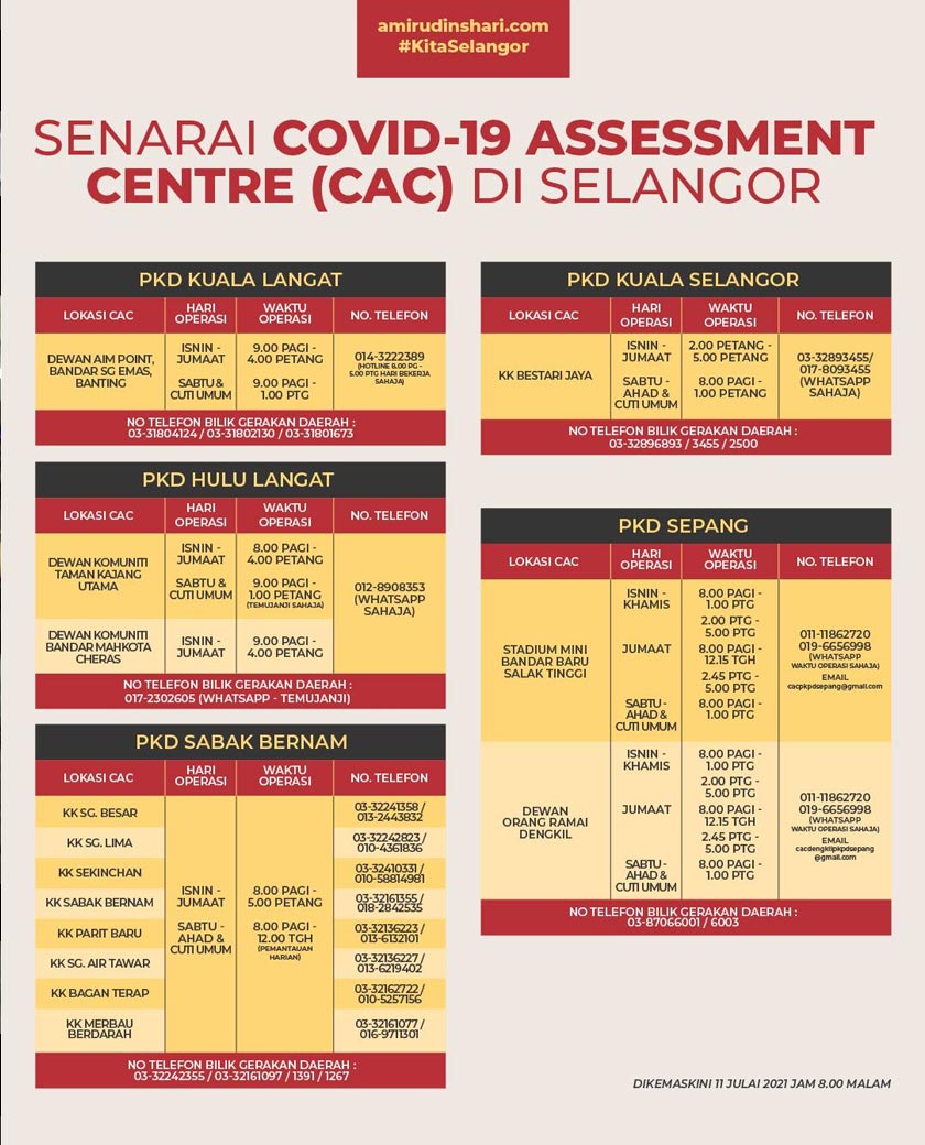 Senarai CAC di Selangor yang dikemas kini pada 11 Julai 2021.
