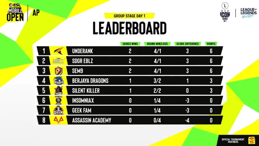 ESL Mobile Open: Wild Rift ICON Series MY – Fall Season