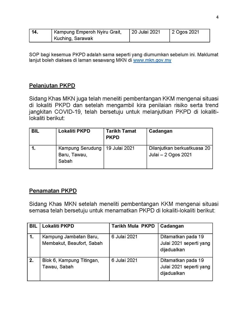 Senarai lokaliti dikenakan PKPD.