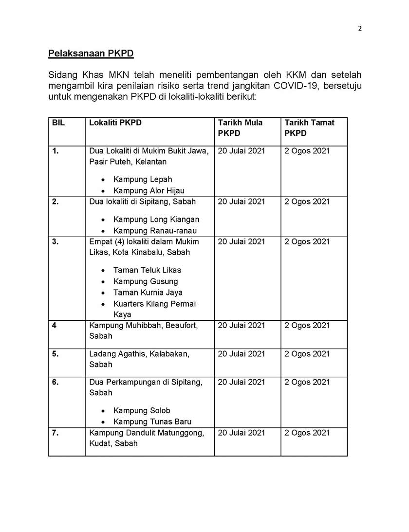 Senarai lokaliti dikenakan PKPD.