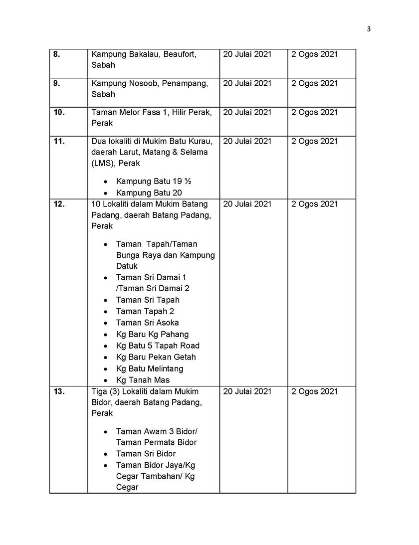 Senarai lokaliti dikenakan PKPD.