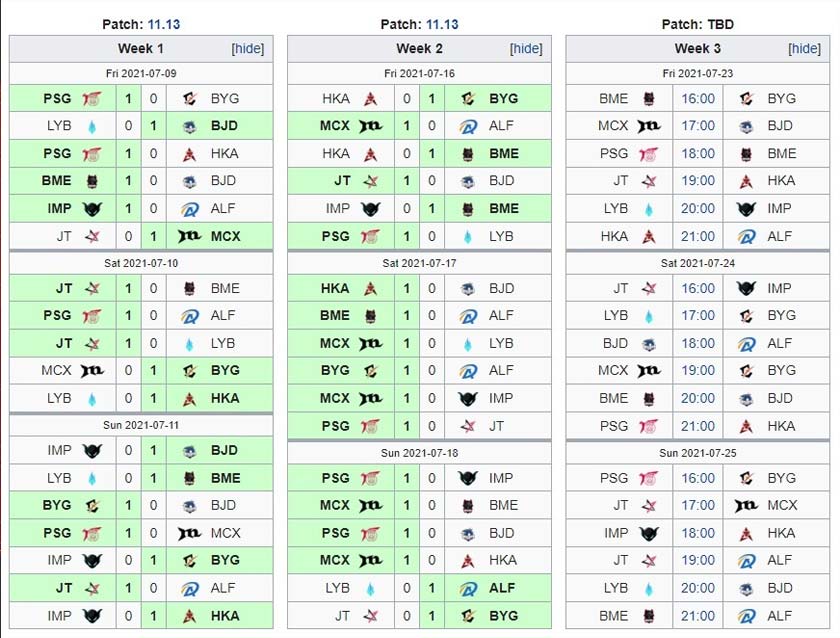 LoL Pacific Championship Series 2021 Summer
