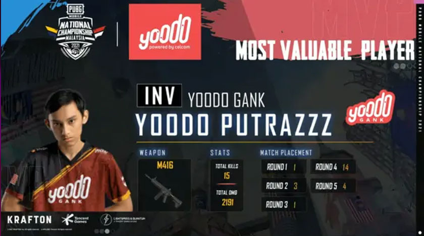 Yoodo Putrazzz