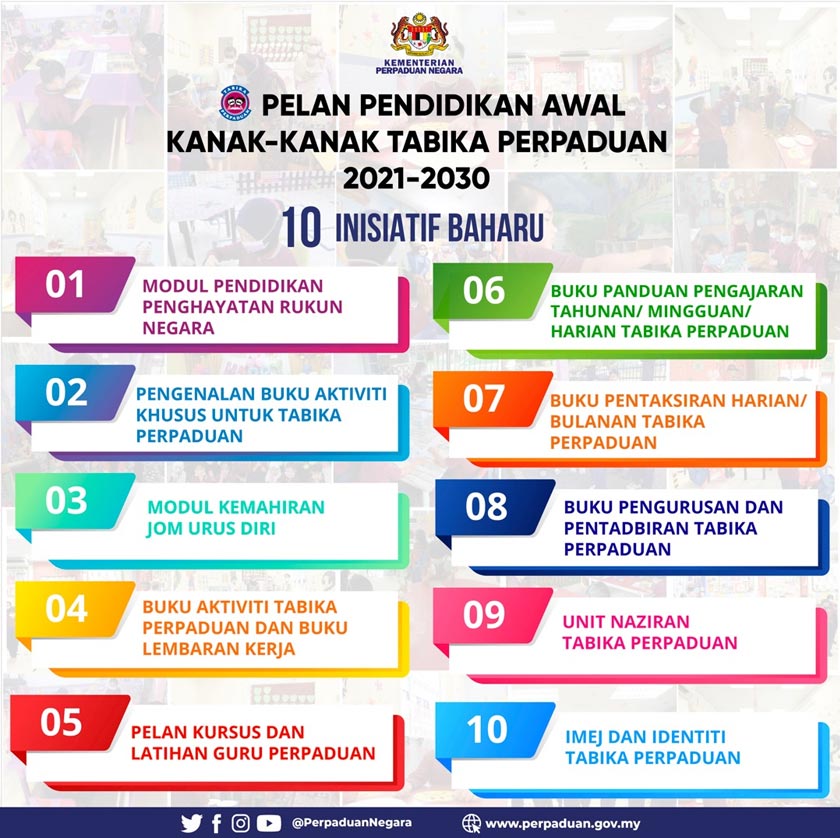 Inisiatif itu dibangunkan berdasarkan Kurikulum Standard PraSekolah Kebangsaan (KSPK), dan mempunyai enam teras serta 14 strategi.