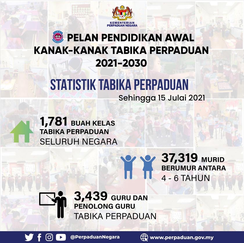 Inisiatif itu dibangunkan berdasarkan Kurikulum Standard PraSekolah Kebangsaan (KSPK), dan mempunyai enam teras serta 14 strategi.