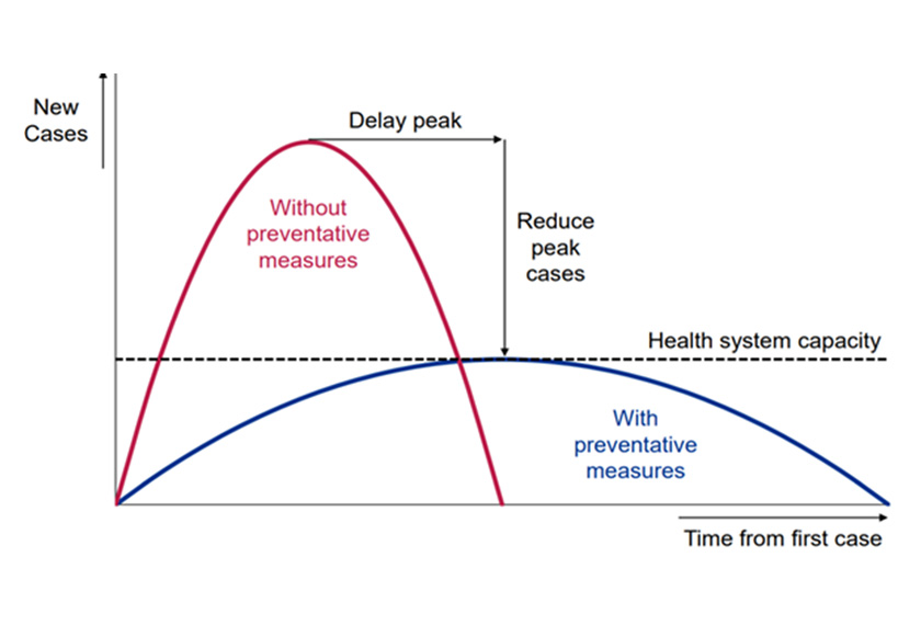 Source: EMIR Research