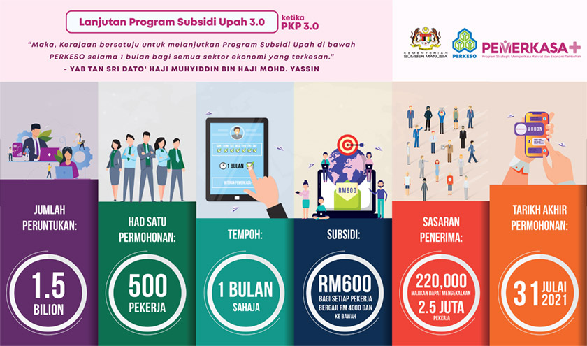 Program Subsidi Upah