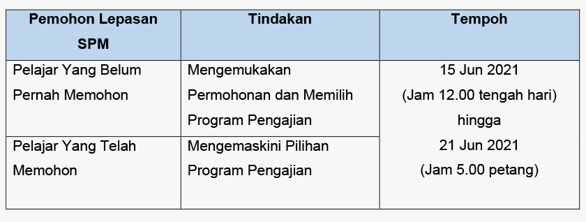 Pembukaan Semula UPUOnline Untuk Permohonan Kemasukan ke Universiti Awam, Politeknik, Kolej Komuniti dan Institusi Latihan Kemahiran Awam bagi Lepasan SPM Sesi Akademik 2021/2022