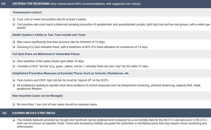 Figure 1: Targets and criteria under the goal of extending the full lockdown