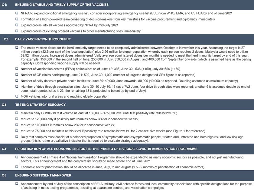 Figure 3. Targets and criteria under the goal of pandemic management