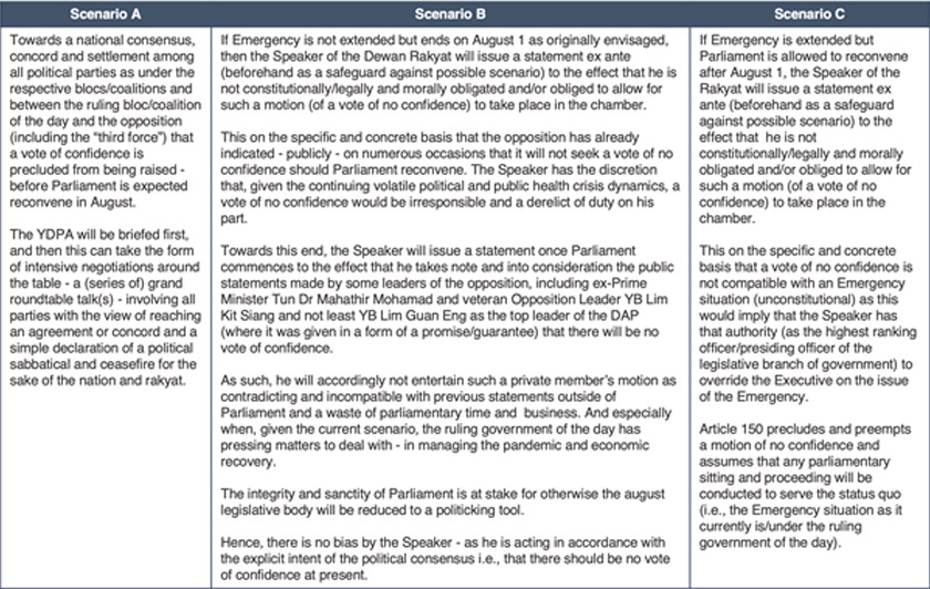 Figure 3. Three possible scenarios of events