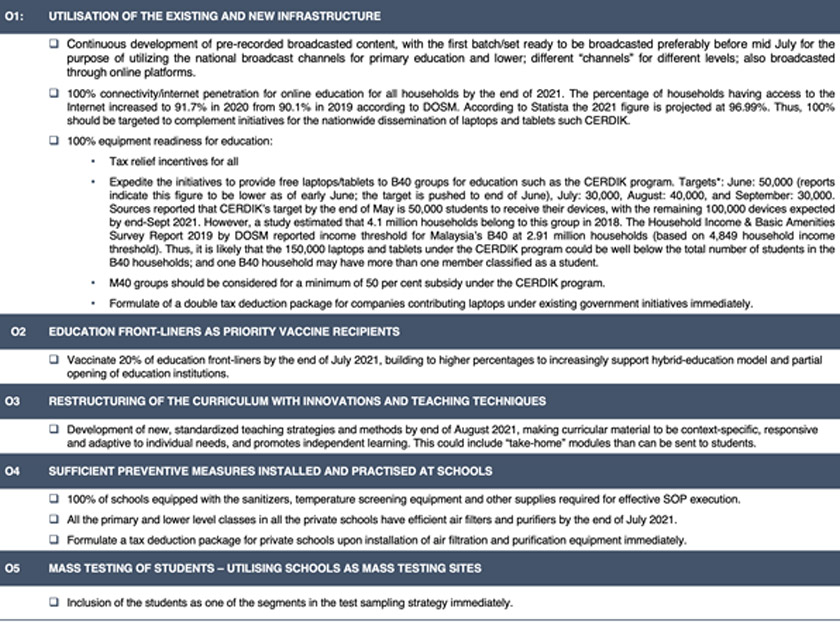 Figure 1: Targets and criteria under the goal of providing education continuity for education workforce and students