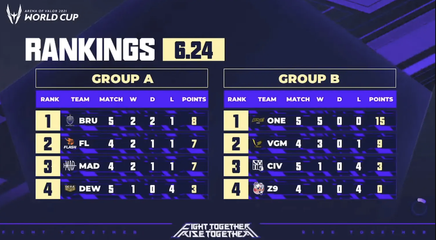 Arena of Valor World Cup 2021