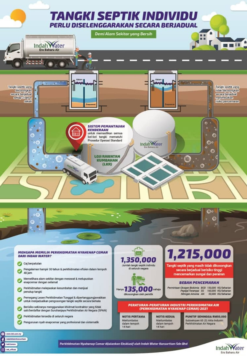 Foto Indah Water Konsortium