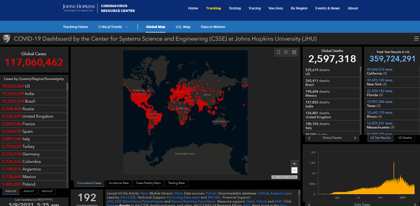 Data jumlah kes COVID-19 yang diperolehi dari Johns Hopkins University.