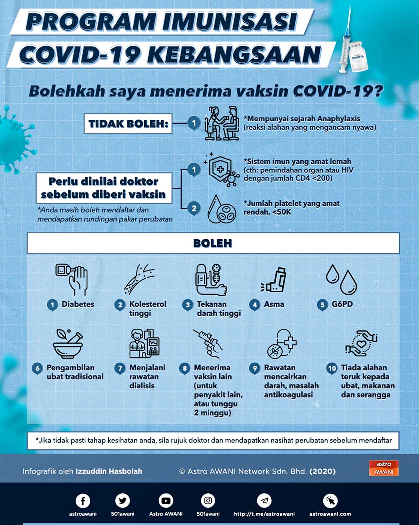 Rujuk perunding perubatan jika tidak pasti tahap kesihatan anda. 