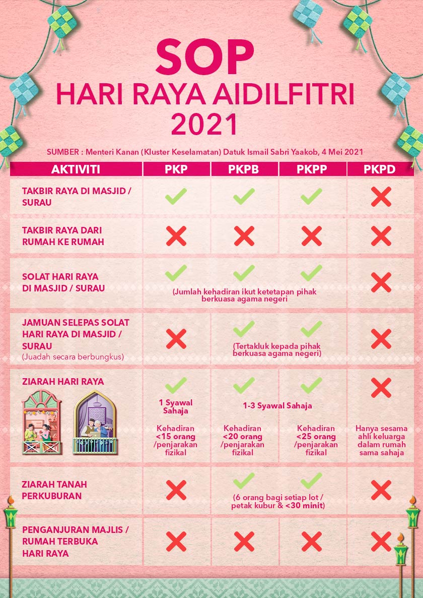 SOP Hari Raya Aidilftri