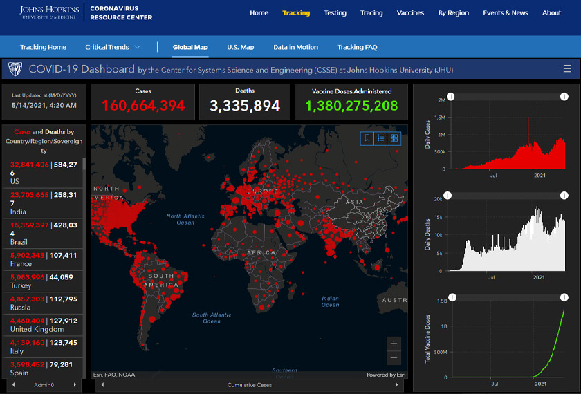 Data terbaharu Johns Hopkins University menunjukkan Amerika Syarikat masih kekal negara paling teruk terjejas.