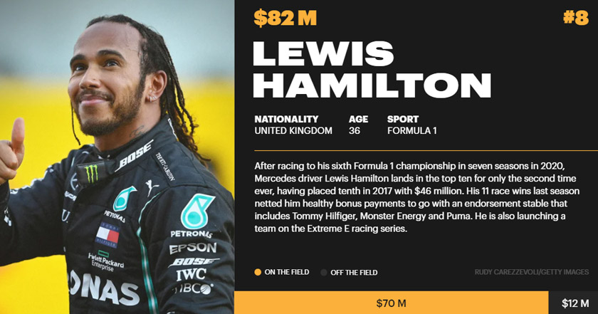 Lewis Hamilton
