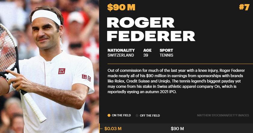 Roger Federer
