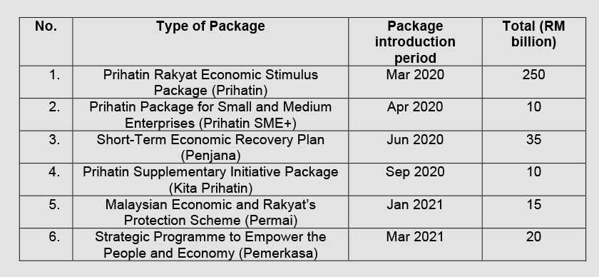 Source - EMIR Research