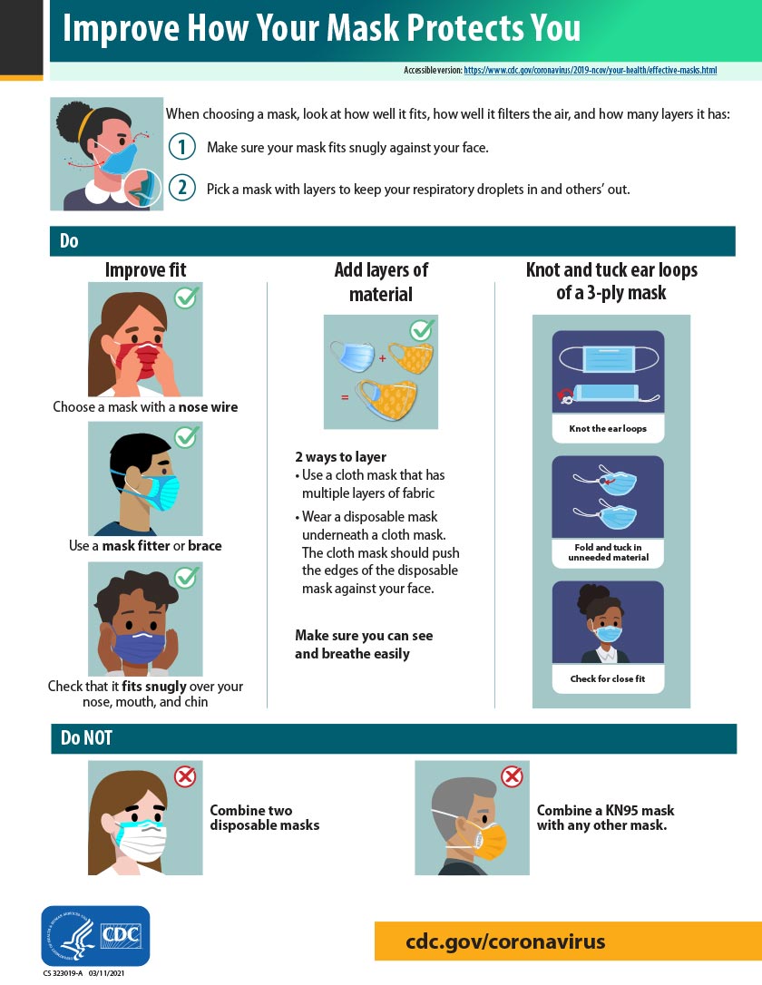 Ini merupakan penerangan oleh CDC