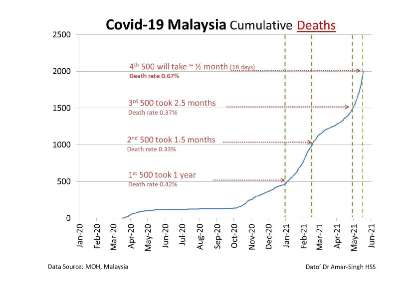 Graphic source by MOH