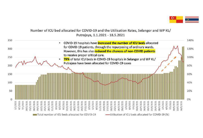 Graphic source by MOH