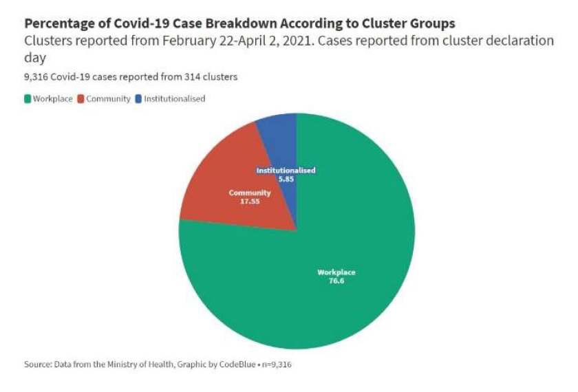Graphic source by MOH