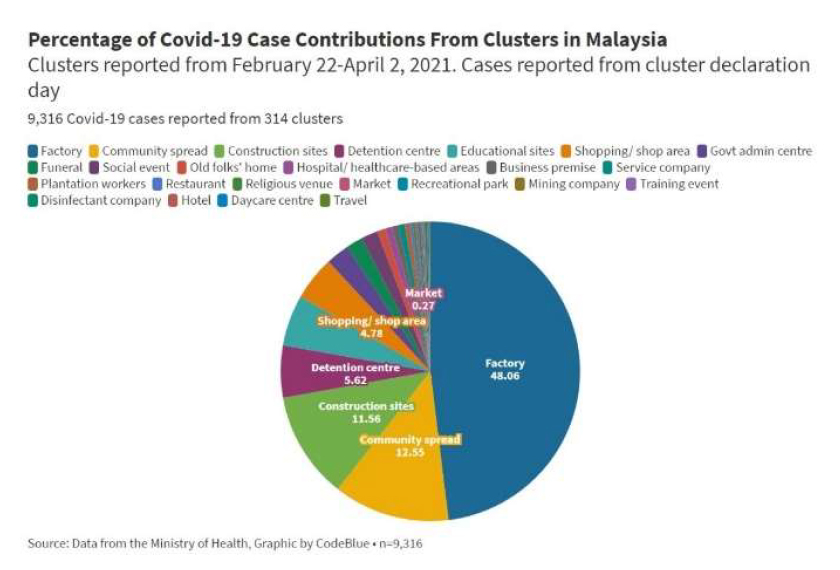Graphic source by MOH