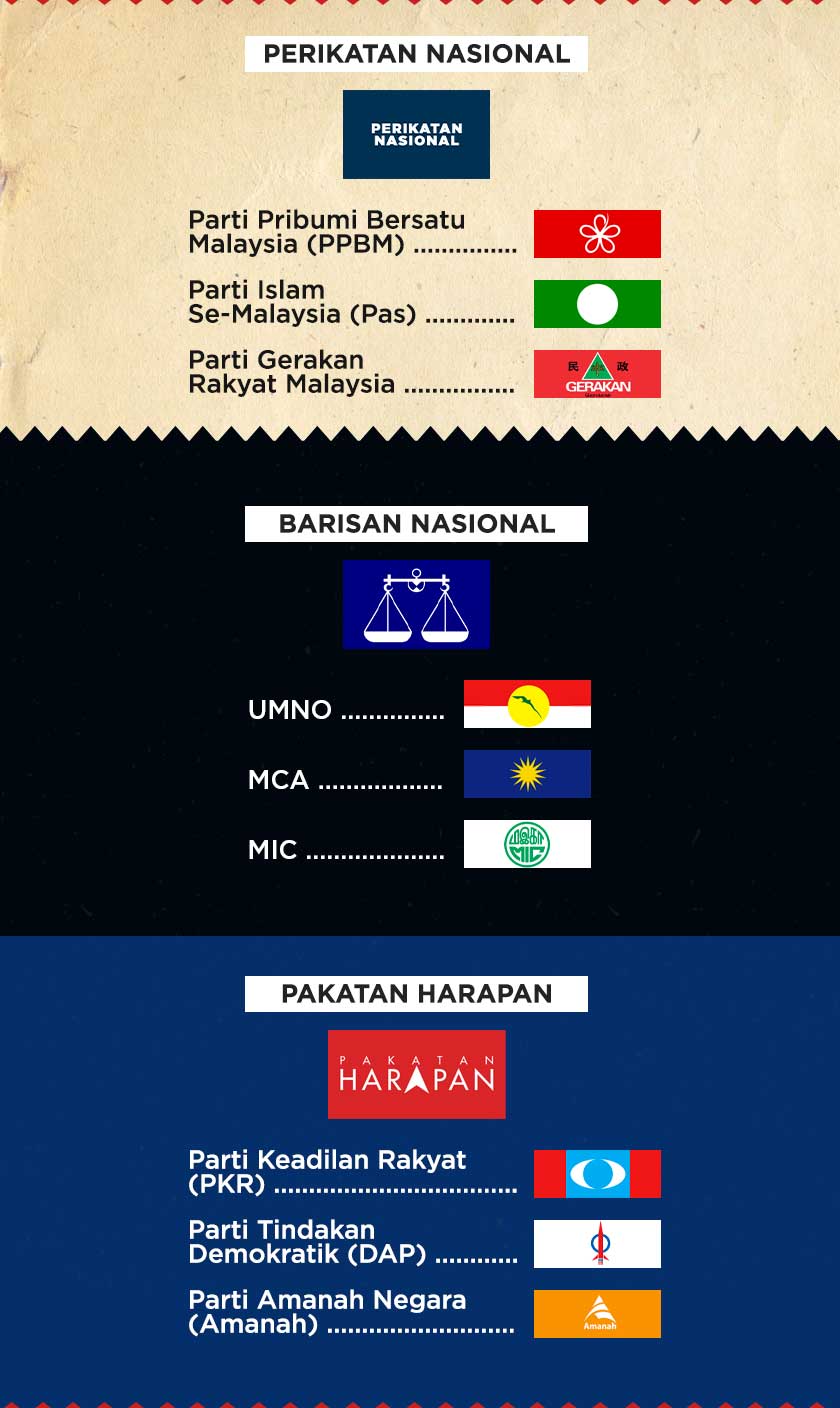 Komposisi setiap parti komponen dalam gabungan masing-masing.