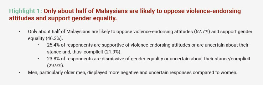 Kajian WAO: Sikap dan persepsi awam mengenai keganasan terhadap wanita - Foto/WAO