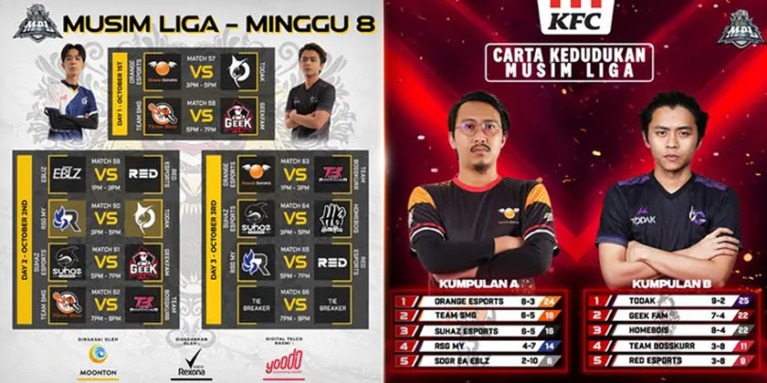 Mobile Legends: Bang Bang Professional League Malaysia S8 – Regular Season Week 8