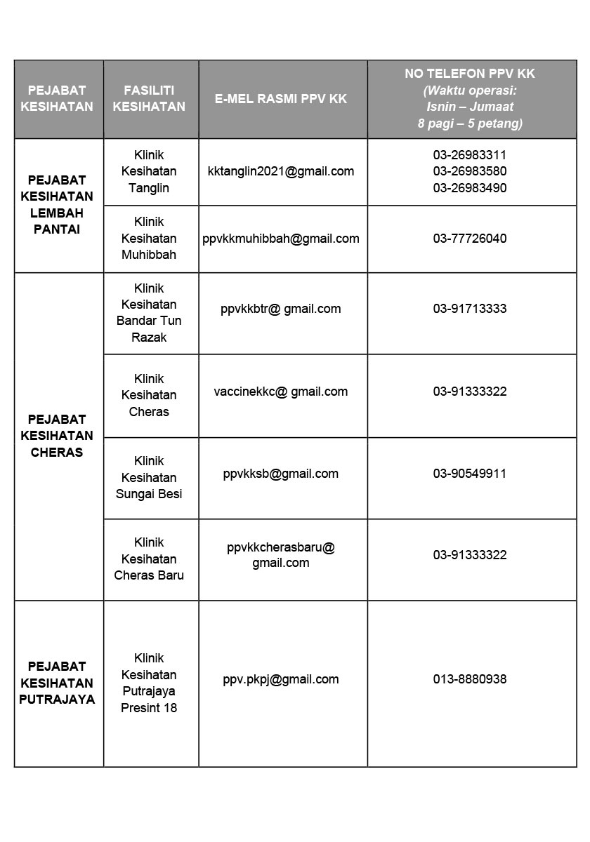 Berikut adalah senarai Klinik Kesihatan JKWPKL dan Putrajaya untuk dihubungi bagi janji temu vaksinasi COVID-19 penduduk dewasa di Kuala Lumpur dan Putrajaya