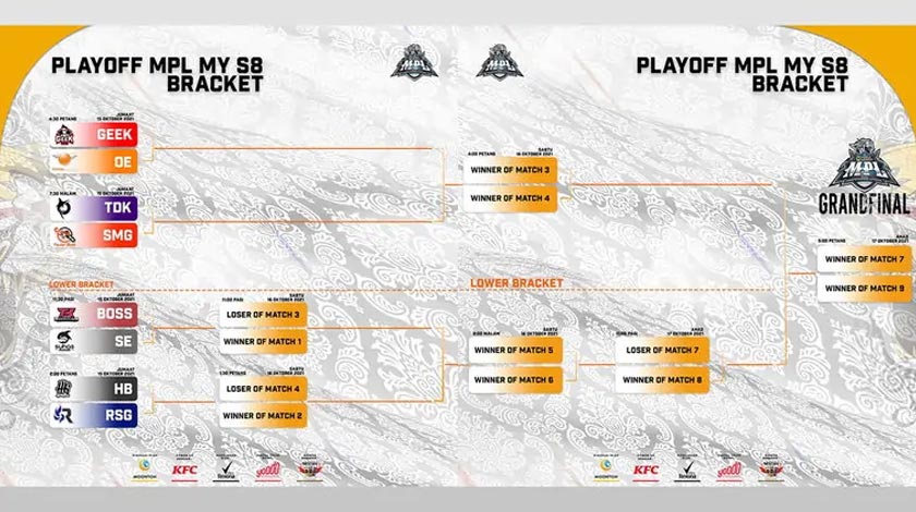 MPL-MY S8 Playoffs
