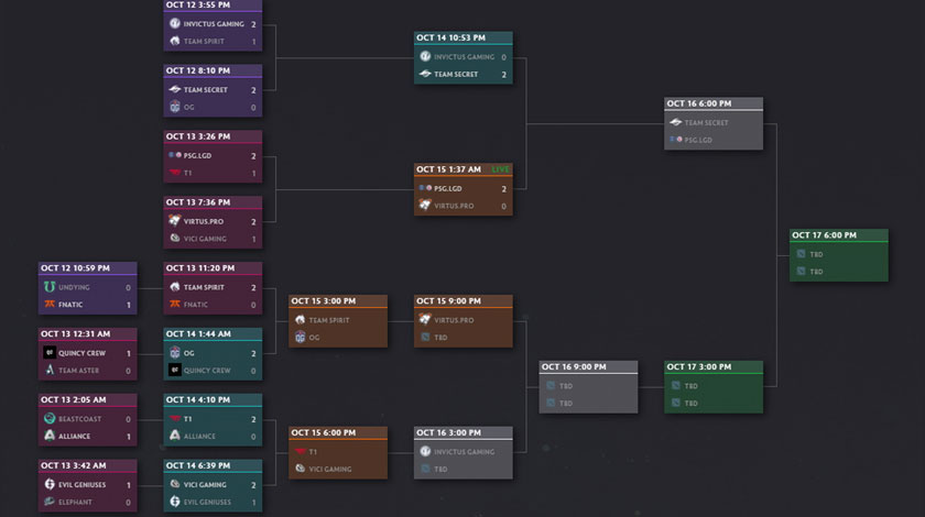 The International 2021