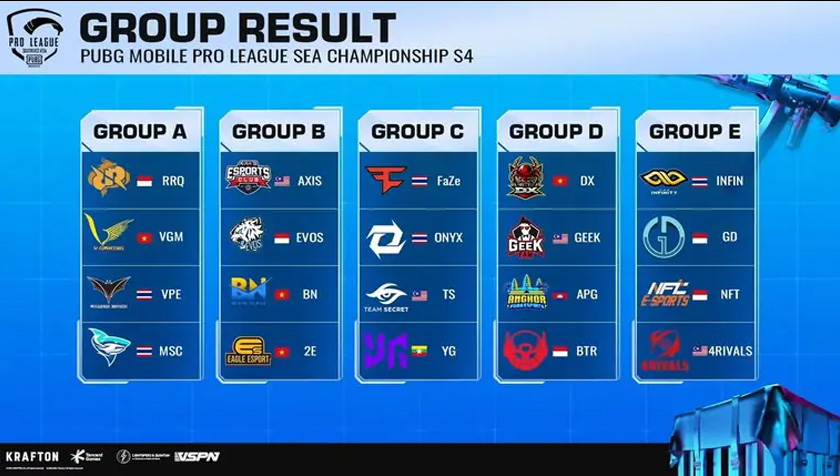 Who will be making it to the SEA Championship Finals?