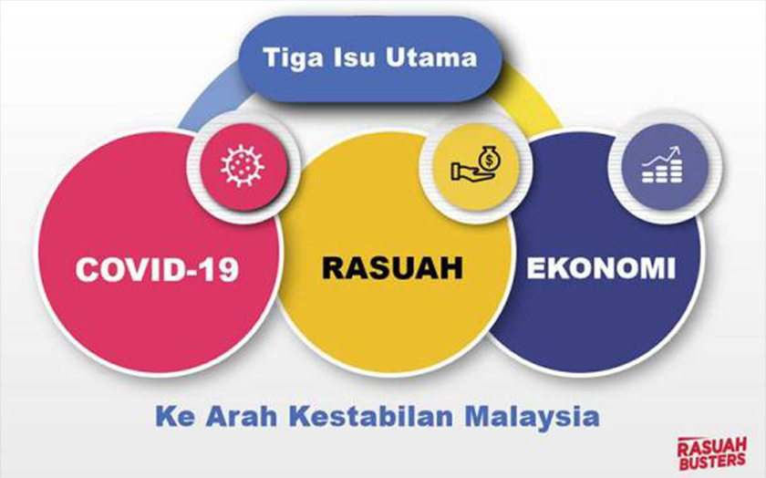 Penghapusan rasuah sebagai agenda ketiga negara. - Grafik Sinar Harian