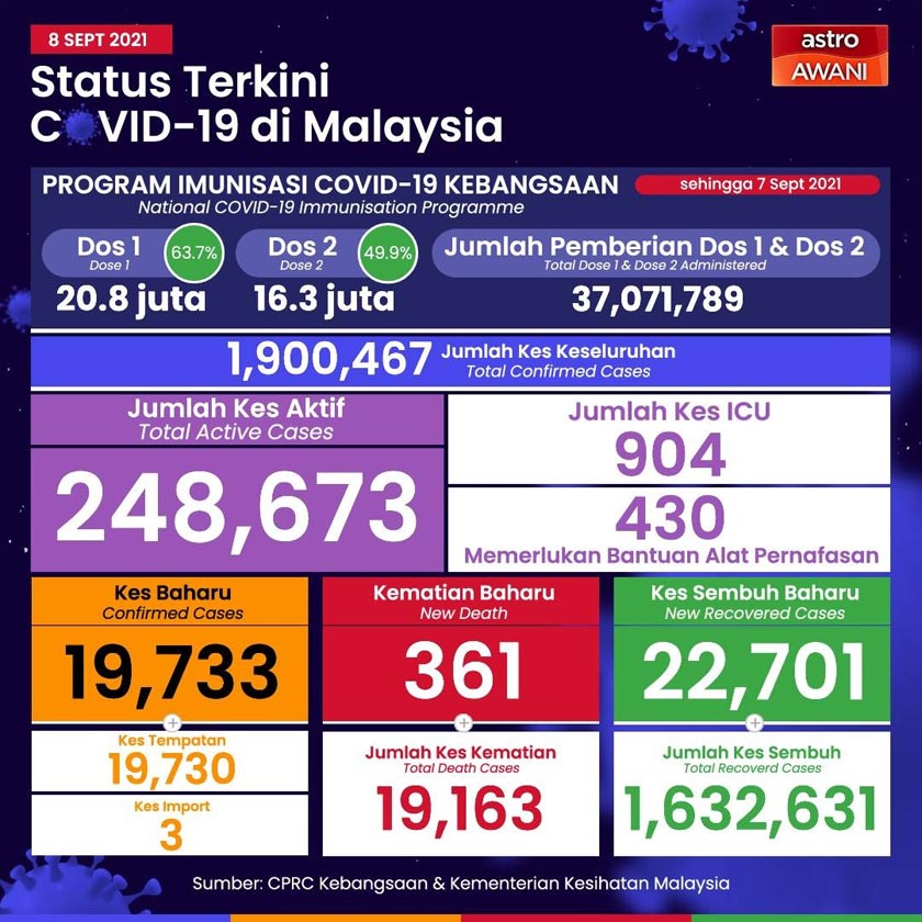 Grafik Astro AWANI
