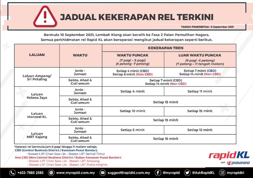 Jadual kekerapan rel terkini