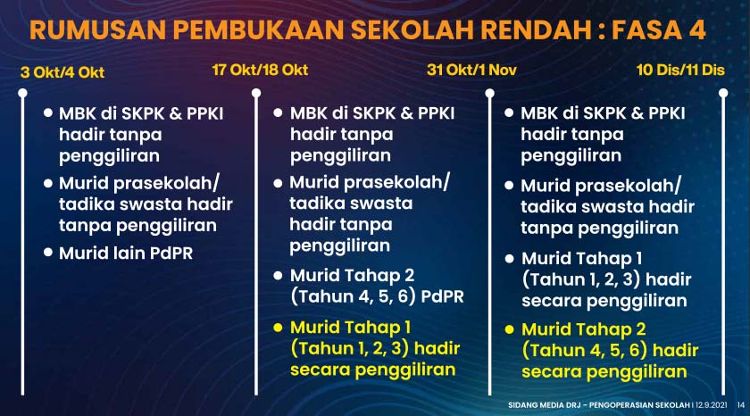 Rumusan pembukaan sekolah Fasa 4