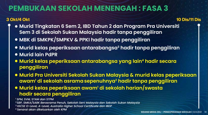 Rumusan pembukaan sekolah Fasa 3