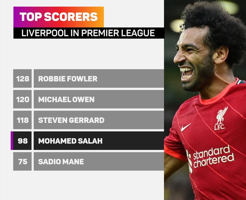 Ilustrasi oleh Astro ARENA