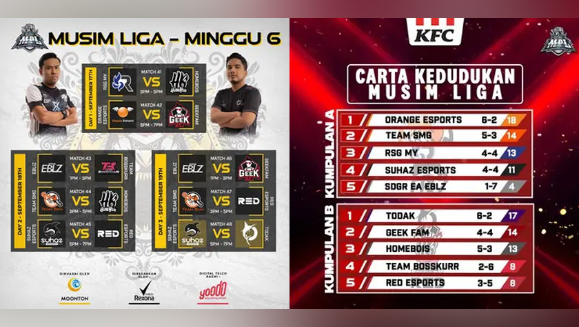 Mobile Legends: Bang Bang Professional League Malaysia S8 – Regular Season Week 6