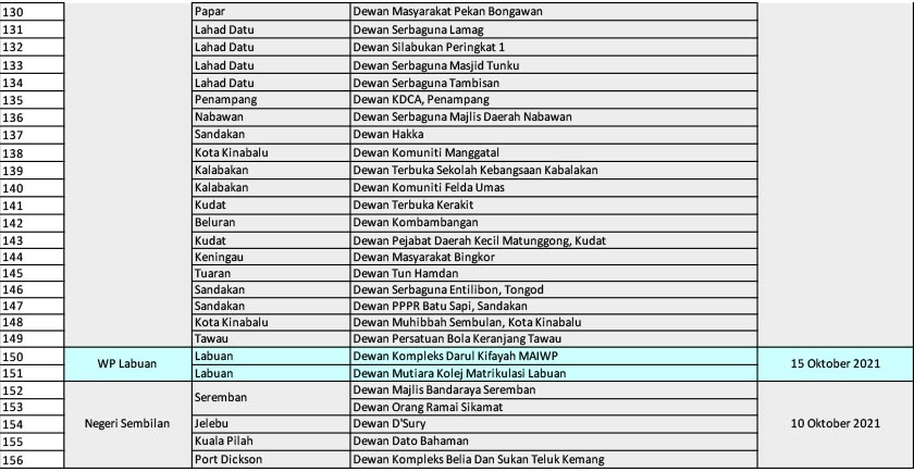 Senarai 156 PPV seluruh negara untuk vaksinasi remaja secara walk-in yang bermula Khamis ini (23 September 2021)