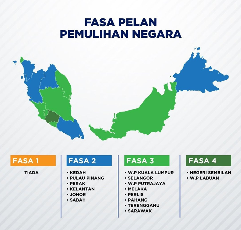 Status terkini negeri dalam Pelan Pemulihan Negara