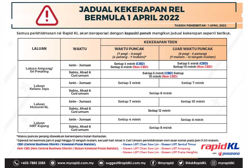 Jadual kekerapan Rel bermula 1 April 2022