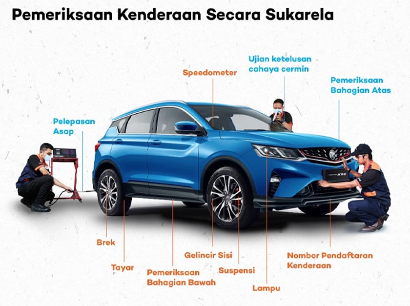 Kempen VVI percuma ini melibatkan 25 item pemeriksaan iaitu brek, gelincir sisi, tayar, suspensi, asap, lampu, bahagian bawah dan atas kenderaan, ketelusan cahaya cermin dan lain-lain lagi. 
