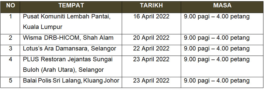 Lokasi pemeriksaan percuma ini secara ”walk-in”